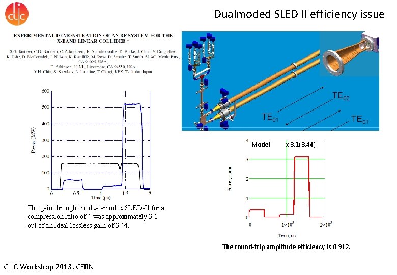 Dualmoded SLED II efficiency issue Model x 3. 1(3. 44) The gain through the
