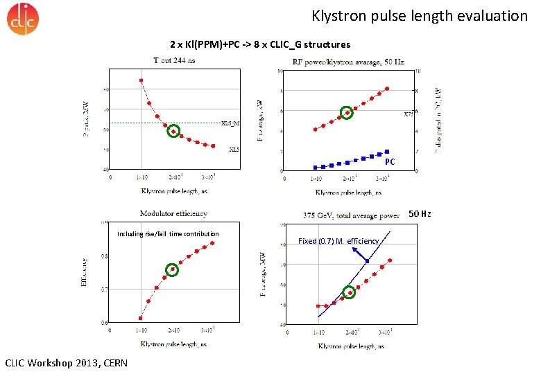 Klystron pulse length evaluation 2 x Kl(PPM)+PC -> 8 x CLIC_G structures PC 50