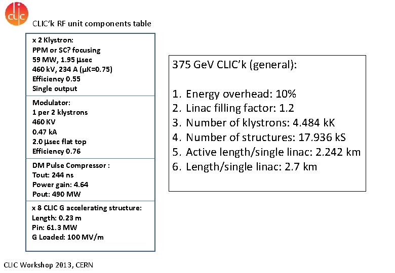 CLIC’k RF unit components table x 2 Klystron: PPM or SC? focusing 59 MW,