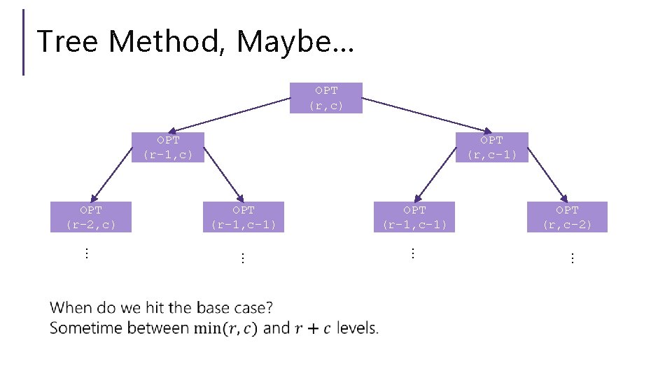 Tree Method, Maybe… OPT (r, c) OPT (r-1, c) OPT (r, c-1) OPT (r-1,