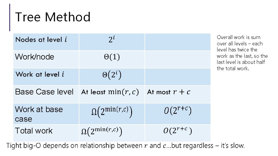 Tree Method Work/node Base Case level Work at base case Total work Overall work