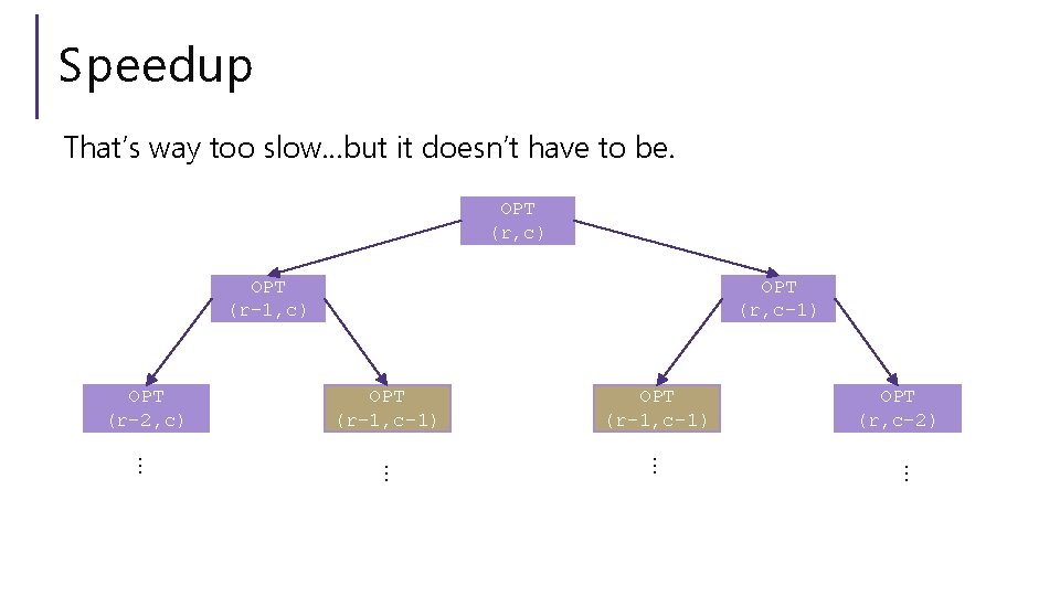 Speedup That’s way too slow…but it doesn’t have to be. OPT (r, c) OPT