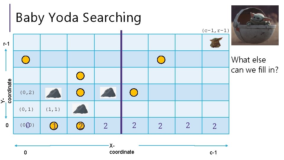 Baby Yoda Searching (c-1, r-1) r-1 Ycoordinate What else can we fill in? (0,