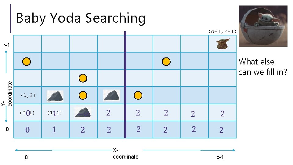 Baby Yoda Searching (c-1, r-1) r-1 Ycoordinate What else can we fill in? (0,