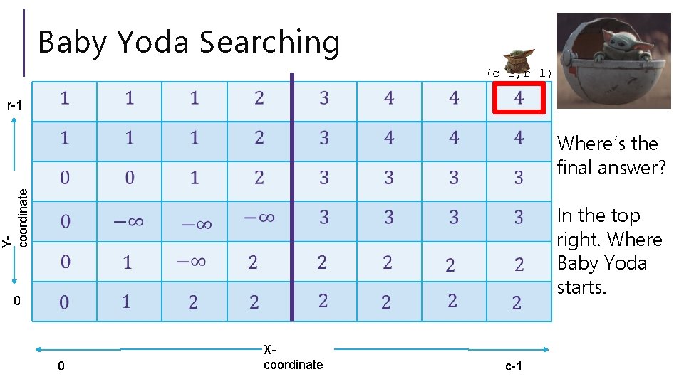 Baby Yoda Searching (c-1, r-1) r-1 Ycoordinate Where’s the final answer? In the top