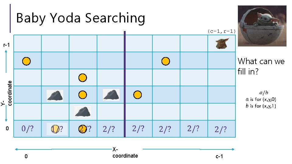 Baby Yoda Searching (c-1, r-1) r-1 Ycoordinate What can we fill in? 0 0