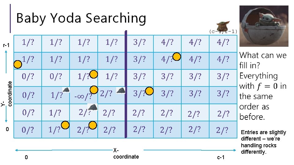 Baby Yoda Searching (c-1, r-1) Ycoordinate r-1 0 0 Xcoordinate c-1 Entries are slightly