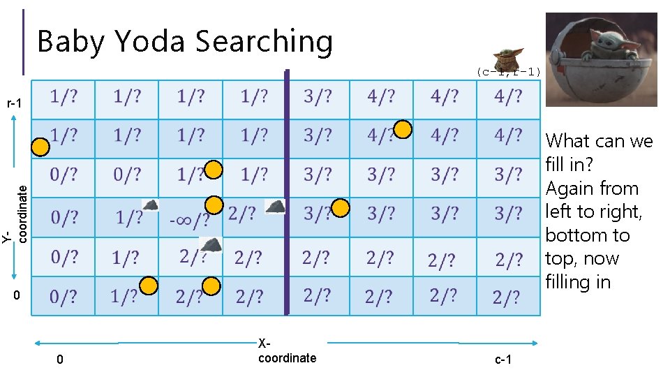 Baby Yoda Searching (c-1, r-1) r-1 Ycoordinate What can we fill in? Again from