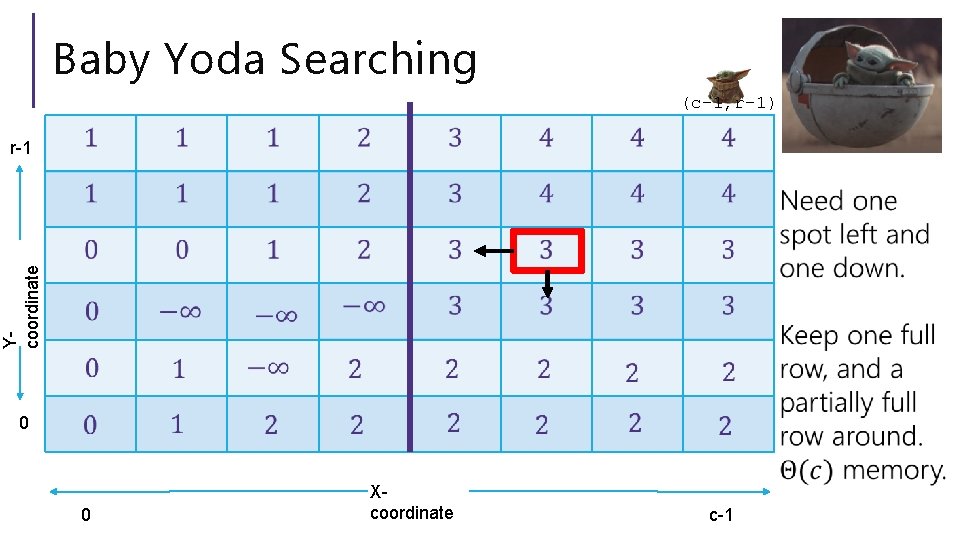 Baby Yoda Searching (c-1, r-1) Ycoordinate r-1 0 0 Xcoordinate c-1 