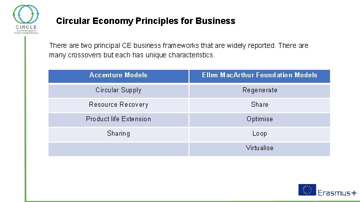 Circular Economy Principles for Business There are two principal CE business frameworks that are