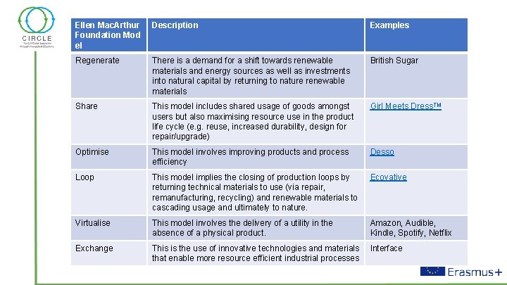 Ellen Mac. Arthur Foundation Mod el Description Examples Regenerate There is a demand for