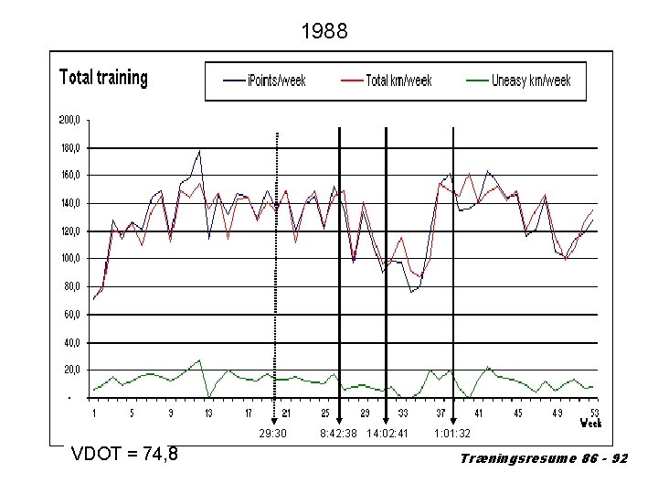 1988 29: 30 VDOT = 74, 8 8: 42: 38 14: 02: 41 1: