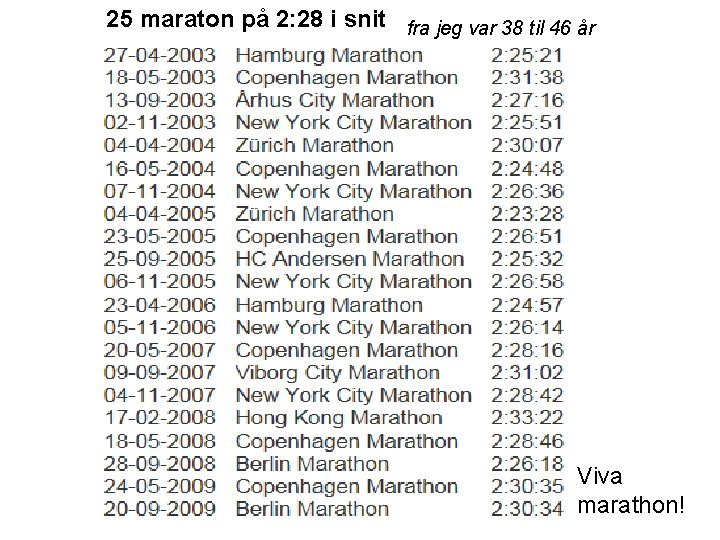 25 maraton på 2: 28 i snit fra jeg var 38 til 46 år