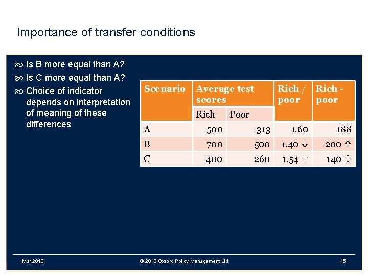 Importance of transfer conditions Is B more equal than A? Is C more equal