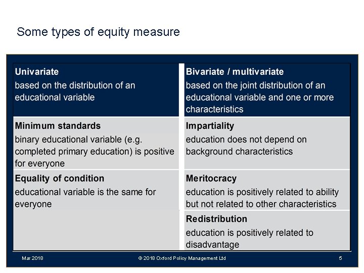 Some types of equity measure Mar 2018 © 2018 Oxford Policy Management Ltd 5