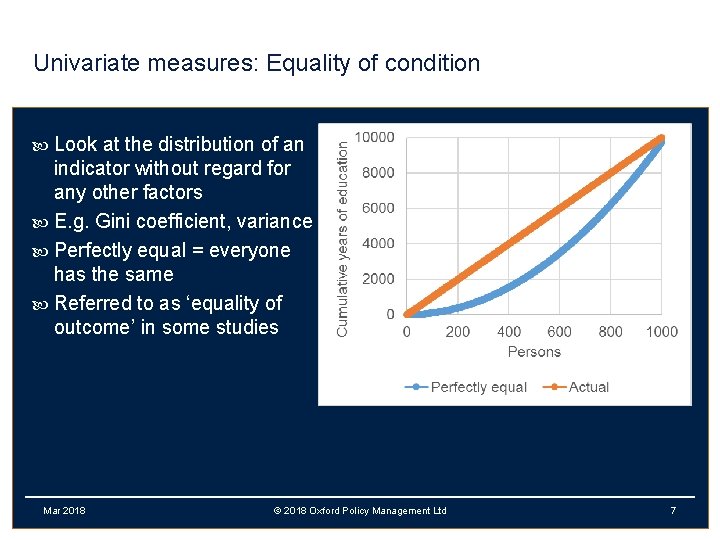 Univariate measures: Equality of condition Look at the distribution of an indicator without regard