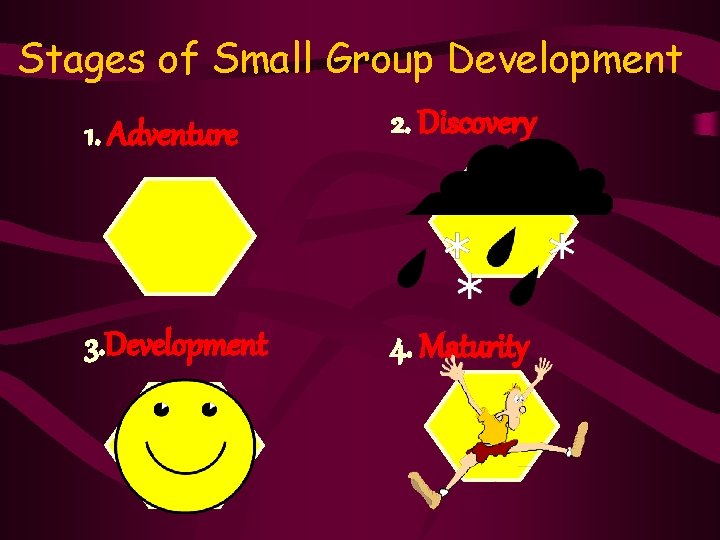 Stages of Small Group Development 1. Adventure 2. Discovery 3. Development 4. Maturity 