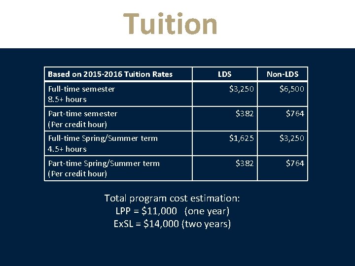 Tuition Based on 2015 -2016 Tuition Rates LDS Non-LDS Full-time semester 8. 5+ hours