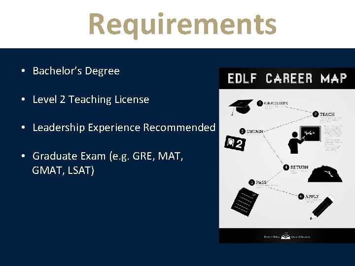 Requirements • Bachelor’s Degree • Level 2 Teaching License • Leadership Experience Recommended •