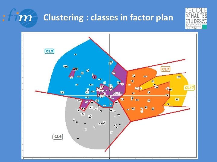 Clustering : classes in factor plan 