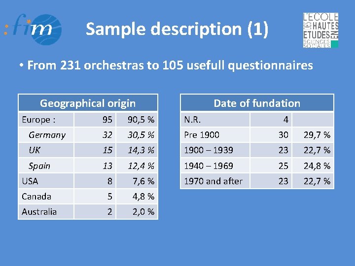 Sample description (1) • From 231 orchestras to 105 usefull questionnaires Date of fundation