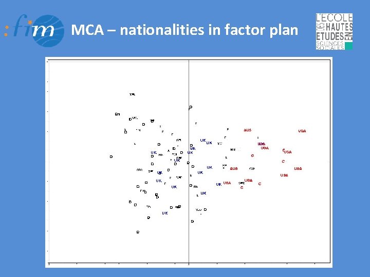 MCA – nationalities in factor plan 