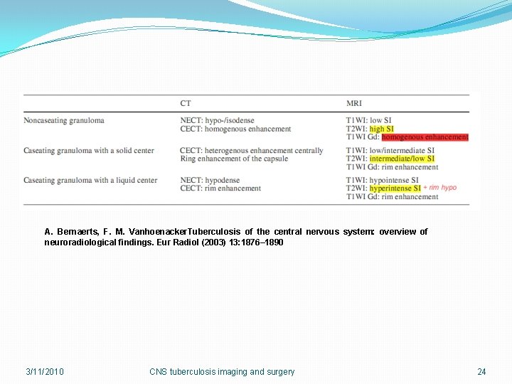 A. Bernaerts, F. M. Vanhoenacker. Tuberculosis of the central nervous system: overview of neuroradiological