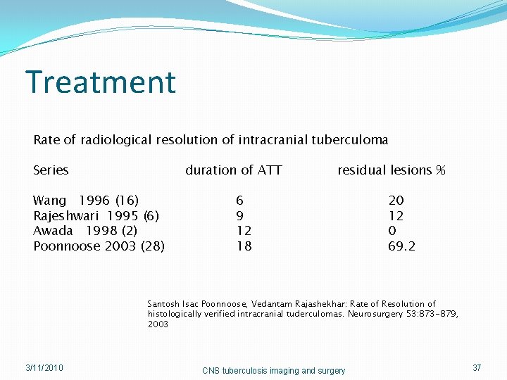 Treatment Rate of radiological resolution of intracranial tuberculoma Series duration of ATT Wang 1996