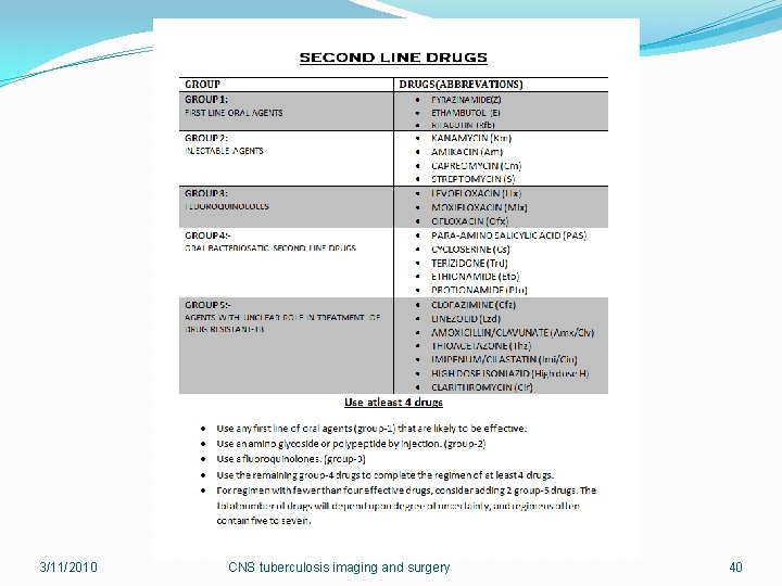 3/11/2010 CNS tuberculosis imaging and surgery 40 