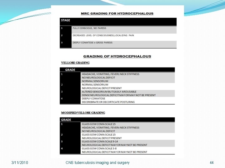3/11/2010 CNS tuberculosis imaging and surgery 44 