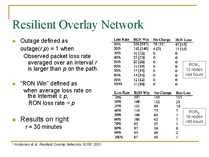 Resilient Overlay Network n n n Outage defined as outage(r, p) = 1 when