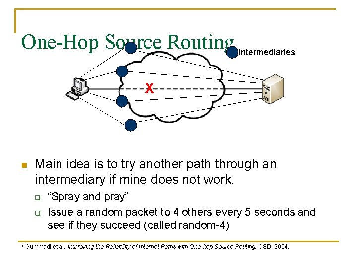 One-Hop Source Routing Intermediaries X n Main idea is to try another path through