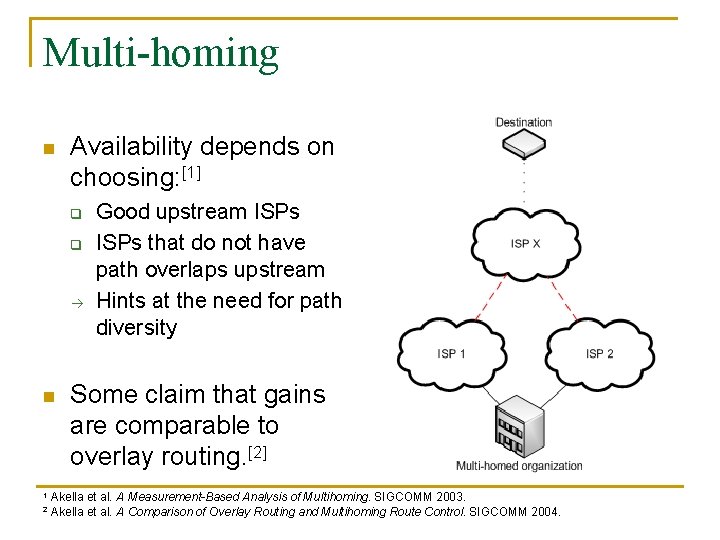 Multi-homing n Availability depends on choosing: [1] q q n 1 2 Good upstream