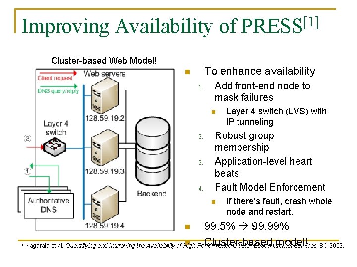 Improving Availability of PRESS[1] Cluster-based Web Model! To enhance availability n 1. Add front-end