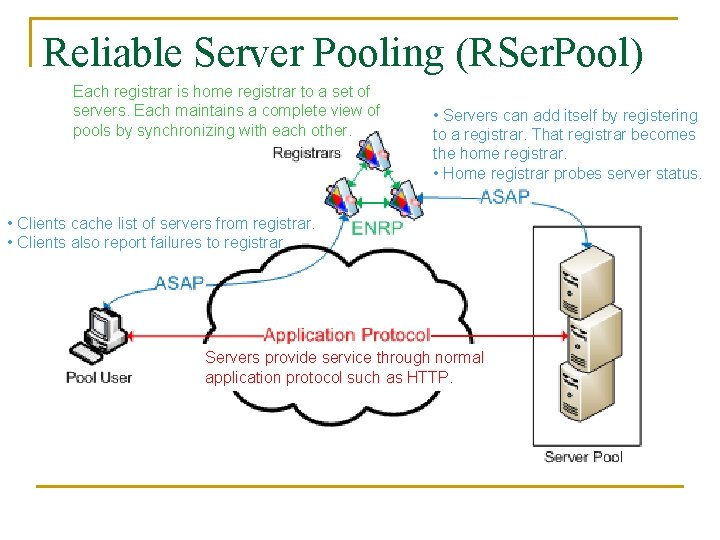 Reliable Server Pooling (RSer. Pool) Each registrar is home registrar to a set of