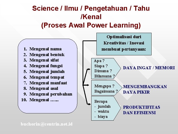 Science / Ilmu / Pengetahuan / Tahu /Kenal (Proses Awal Power Learning) 1. 2.