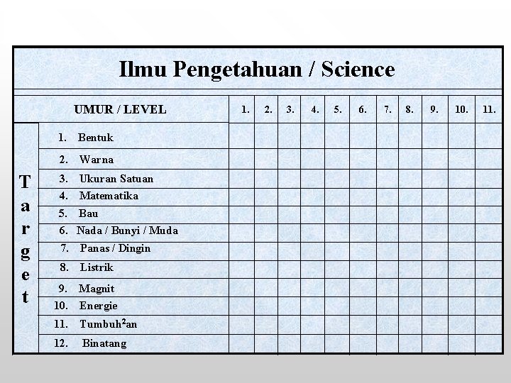 Ilmu Pengetahuan / Science UMUR / LEVEL 1. Bentuk 2. Warna T a r