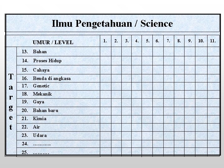 Ilmu Pengetahuan / Science UMUR / LEVEL 13. Bahan 14. Proses Hidup T a