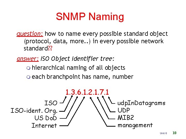 SNMP Naming question: how to name every possible standard object (protocol, data, more. .