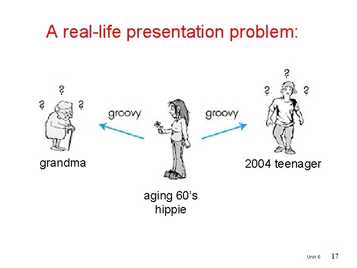 A real-life presentation problem: grandma 2004 teenager aging 60’s hippie Unit 6 17 
