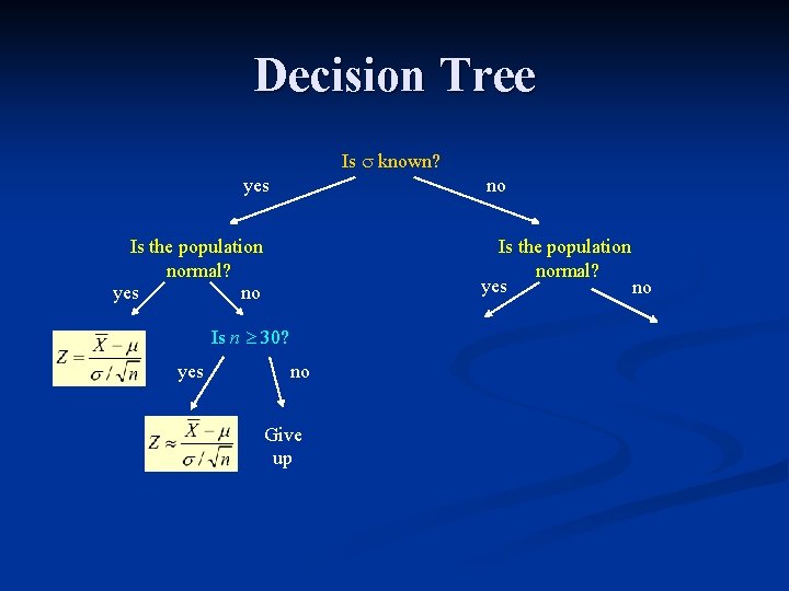 Decision Tree Is known? yes no Is the population normal? yes no Is n
