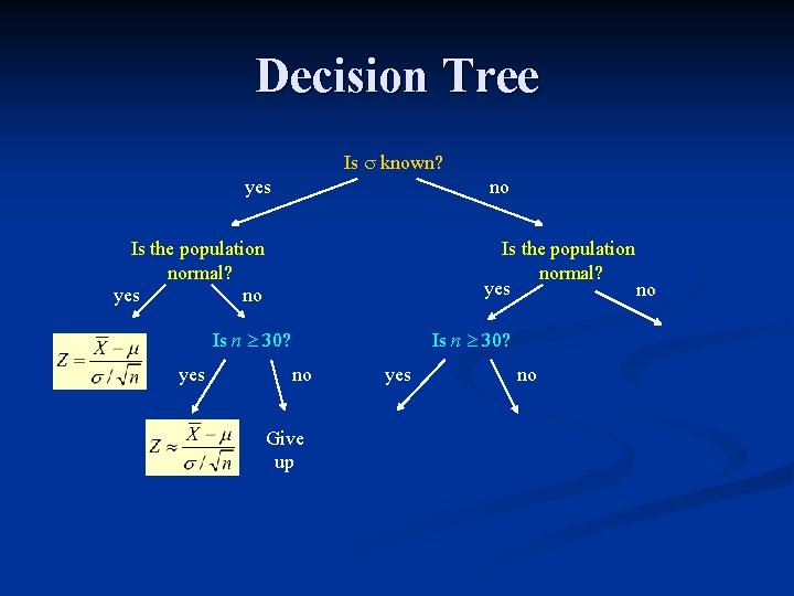 Decision Tree Is known? yes no Is the population normal? yes no Is n