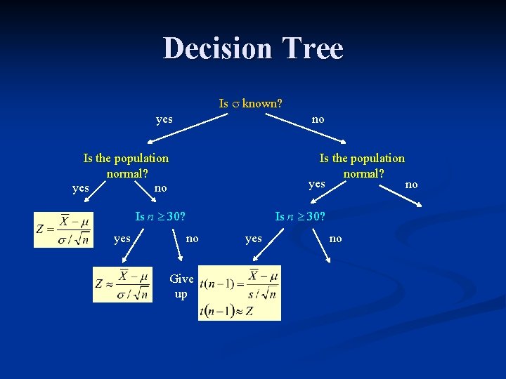 Decision Tree Is known? yes no Is the population normal? yes no Is n