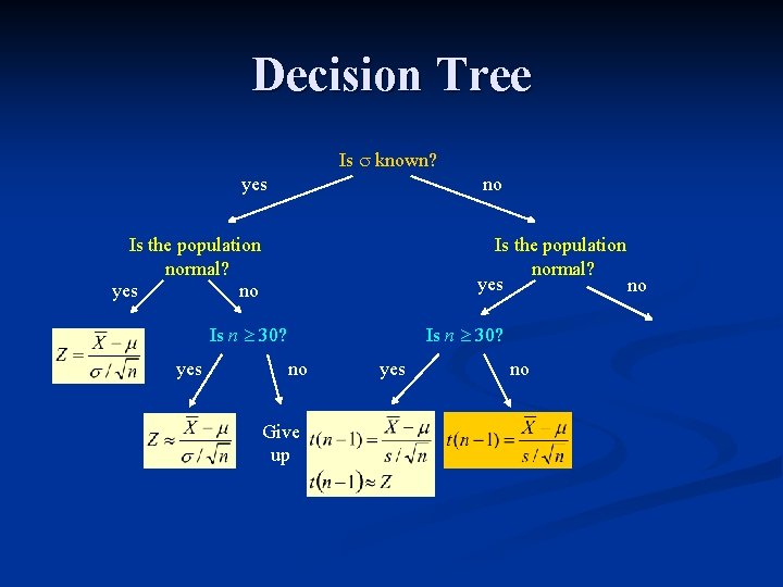 Decision Tree Is known? yes no Is the population normal? yes no Is n