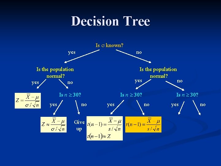 Decision Tree Is known? yes no Is the population normal? yes no Is n