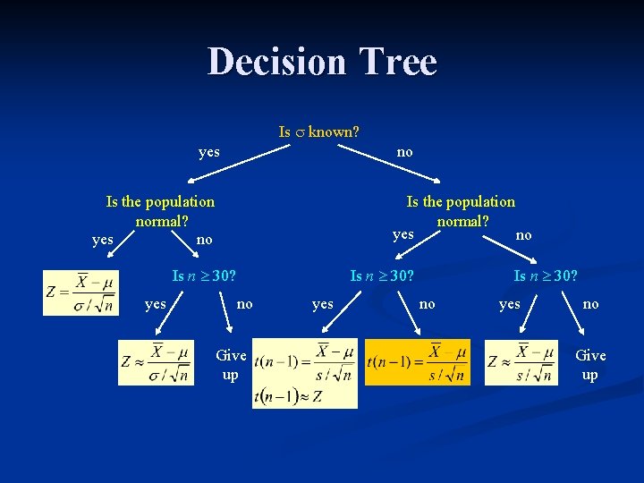 Decision Tree Is known? yes no Is the population normal? yes no Is n