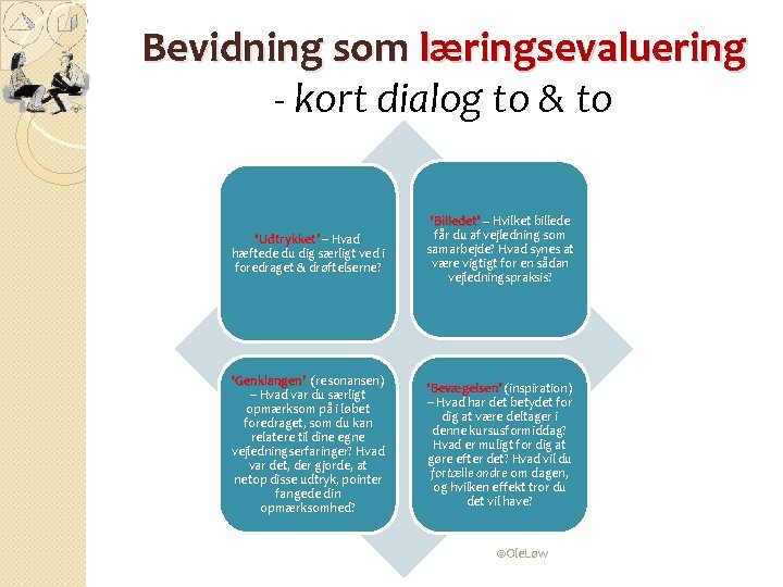 Bevidning som læringsevaluering - kort dialog to & to ‘Udtrykket’ – Hvad hæftede du