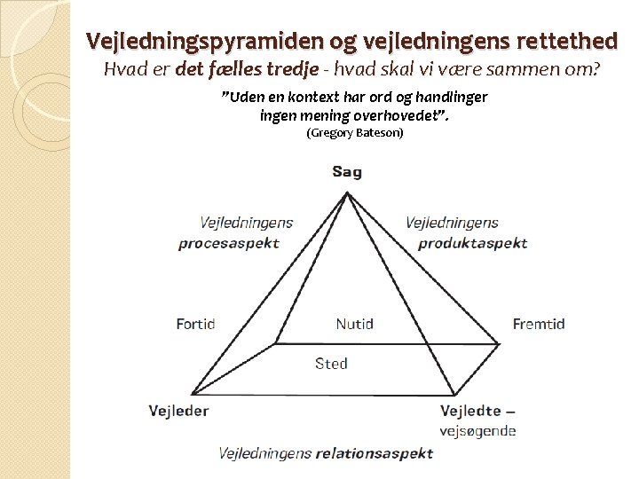 Vejledningspyramiden og vejledningens rettethed Hvad er det fælles tredje - hvad skal vi være