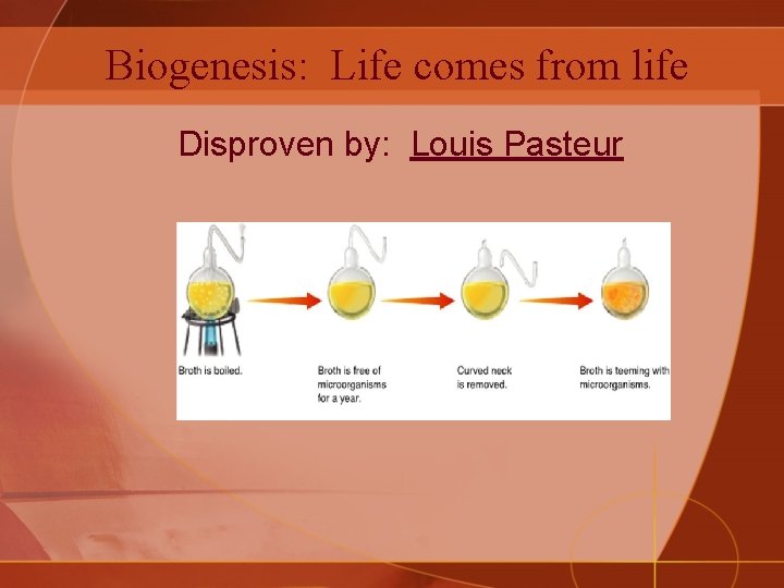 Biogenesis: Life comes from life Disproven by: Louis Pasteur 