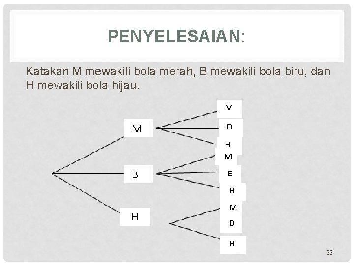 PENYELESAIAN: Katakan M mewakili bola merah, B mewakili bola biru, dan H mewakili bola